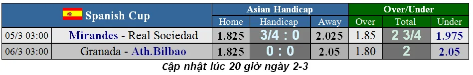 Lịch thi đấu bán kết Cúp Nhà vua: Real Sociedad rộng đường vào chung kết (Mới cập nhật) ảnh 2