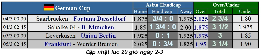 Lịch thi đấu các cúp quốc gia châu Âu, ngày 5-3: trận Juve - Milan hoãn, PSG gặp Lyon (Mới cập nhật) ảnh 3