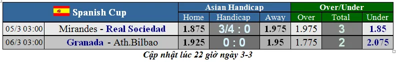 Lịch thi đấu bán kết Cúp Nhà vua: Real Sociedad rộng đường vào chung kết (Mới cập nhật) ảnh 1