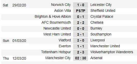 Lịch thi đấu Ngoại hạng Anh, vòng 29: Đại chiến thành Manchester (Mới cập nhật) ảnh 4