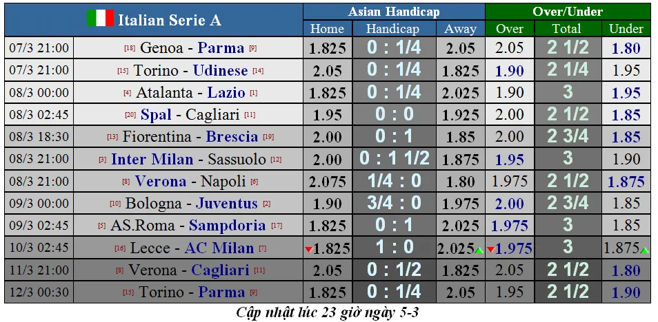 Lịch thi đấu Serie A, vòng 27: Juventus quyết soán ngôi đầu của Lazio (Mới cập nhật) ảnh 2