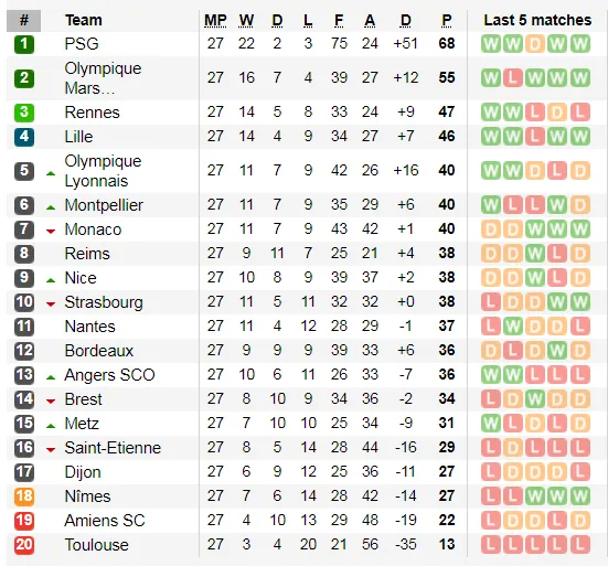 Lịch thi đấu bóng đá Pháp vòng 28: PSG thong dong về đích ảnh 3