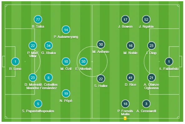 Arsenal - West Ham 1-0: Lacazette lập công đưa Pháo thủ lên thứ 9 ảnh 1