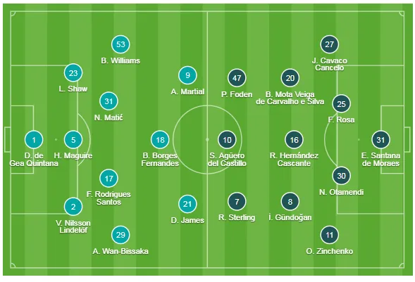 Man United - Man City 2-0: Martial, McTominay giúp Quỷ đỏ đại thắng ảnh 1
