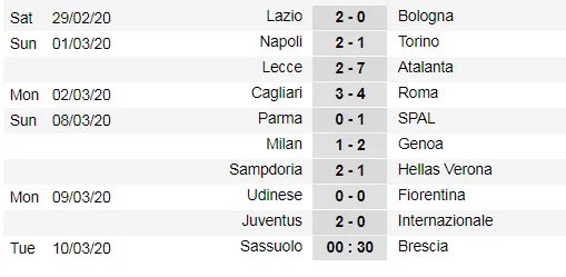 Xếp hạng giải Serie A, vòng 26: Thắng Inter Milan, Juventus chiếm lại ngôi đầu ảnh 1