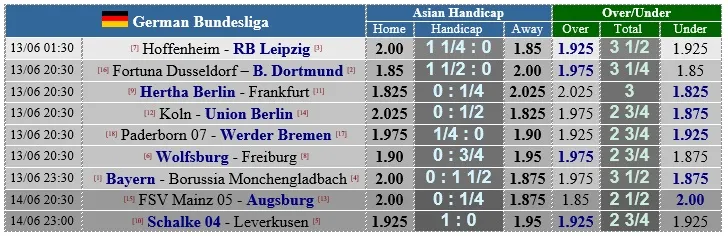 Lịch thi đấu Bundesliga vòng 31, ngày 13-6, Bayern thiết lập trật tự bóng đá Đức ảnh 1