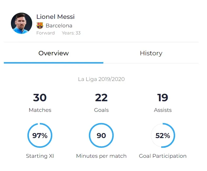 Khả năng thích ứng giúp Messi có thể chơi bóng thêm 5 năm nữa ảnh 1 Khả năng thích ứng giúp Messi có thể chơi bóng thêm 5 năm nữa ảnh 1