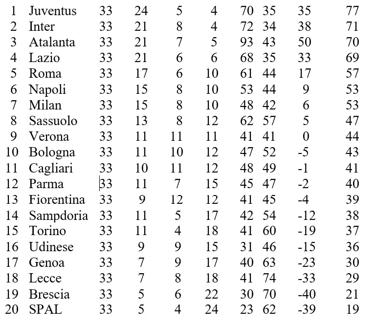 Lịch thi đấu Serie A vòng 34, ngày 18-7: Juventus quyết quật khởi trước Lazio ảnh 2