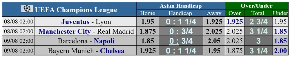 Arsene Wenger dự đoán 2 ứng viên vào chung kết Champions League mùa này ảnh 1