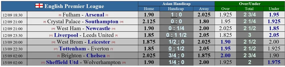 Lịch thi đấu Premier League 2020-2021 ngày khai mạc 12-9: Arsenal chơi trận derby London ảnh 2