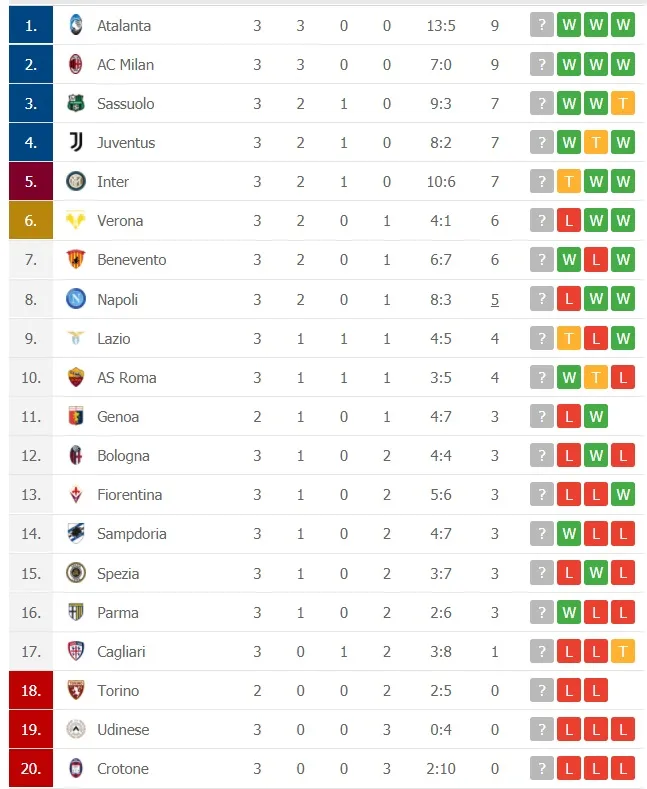Trận derby thành Milan: Khoảng cách không xa ảnh 2 Trận derby thành Milan: Khoảng cách không xa ảnh 2
