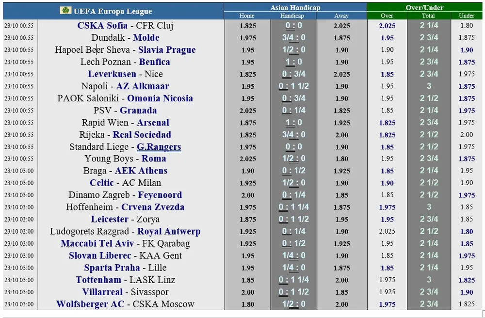 Lịch thi đấu Chapions League ngày 21-10: Chelsea đụng Sevilla, PSG tiếp Quỷ đỏ ảnh 2
