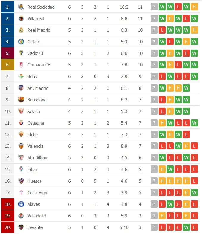 Barcelona - Real Madrid: Siêu kinh điển quyết định tương lai Zidane ảnh 2