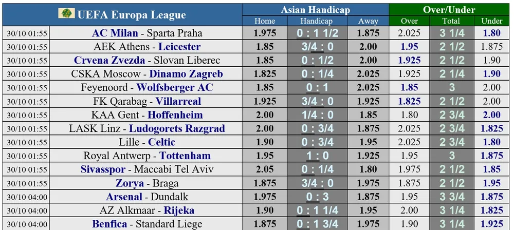 Lịch thi đấu EUROPA LEAGUE ngày 30-10: AC Milan, Tottenham và Arsenal dạo mát xem hoa ảnh 1