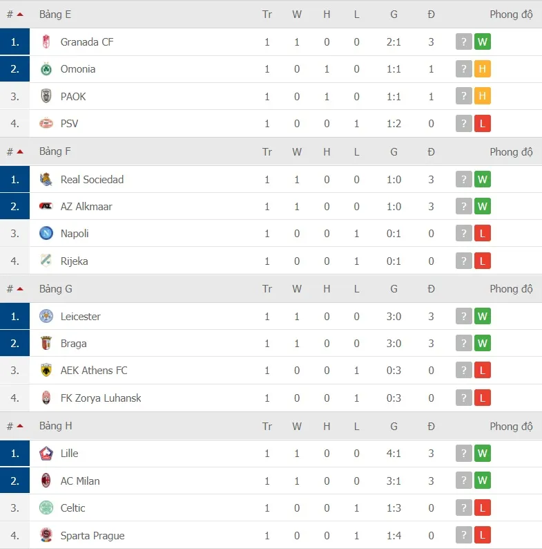 Lịch thi đấu EUROPA LEAGUE ngày 30-10: AC Milan, Tottenham và Arsenal dạo mát xem hoa ảnh 5