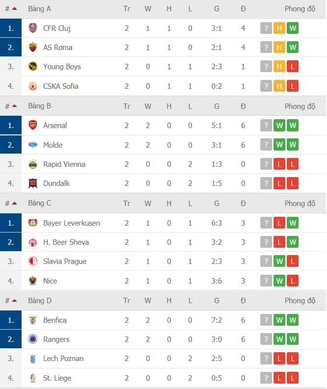 Kết quả Europa League vòng 2, ngày 30-10: Tottenham thua sốc ở Antwerp ảnh 2