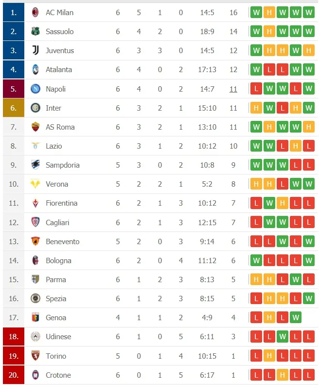 Zlatan Ibrahimovic ghi bàn bằng cú ‘xe đạp chổng ngược’ giúp Milan củng cố ngôi đầu ảnh 2