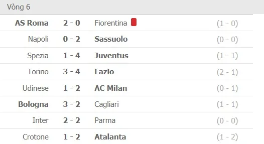 Zlatan Ibrahimovic ghi bàn bằng cú ‘xe đạp chổng ngược’ giúp Milan củng cố ngôi đầu ảnh 1