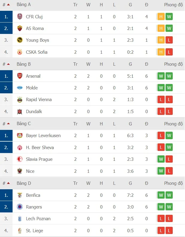 Lịch thi đấu Europa League, vòng 3 ngày 6-11: Tranh chấp ngôi đầu bảng ảnh 3