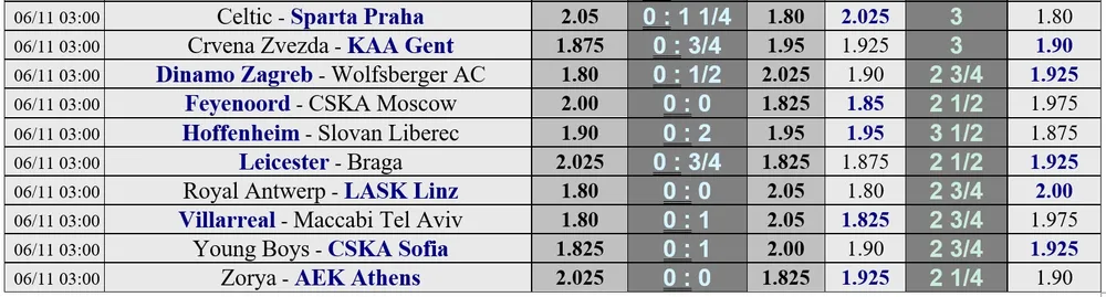 Lịch thi đấu Europa League, vòng 3 ngày 6-11: Tranh chấp ngôi đầu bảng ảnh 2