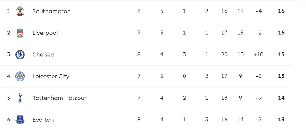 Chelsea vùi dập Sheffield United: Thiago Silva và Werner ghi bàn trong màn trình diễn của Ziyech ảnh 6