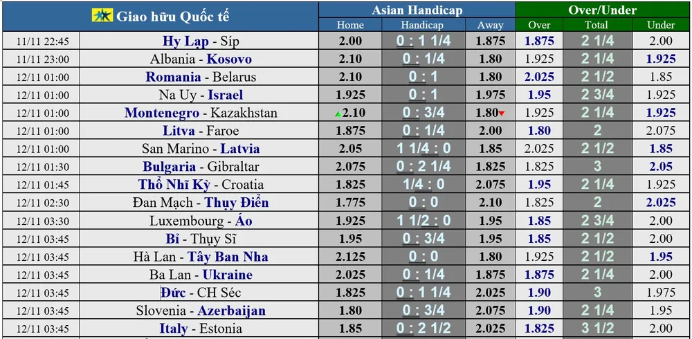 Lịch thi đấu giao hữu quốc tế ngày 11 và 12-11: Da cam hẹn gặp Bò tót ảnh 1