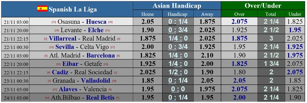 Lịch thi đấu La Liga vòng 10: Atletico đại chiến Barcelona, Kền kền trắng chạm trán Tàu ngầm vàng ảnh 1