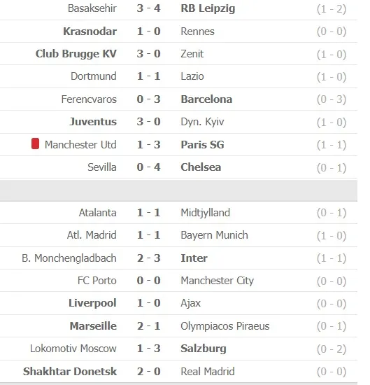 Chỉ còn 7 suất cho vòng 16 đội, cơ hội nào cho Man.United? ảnh 1