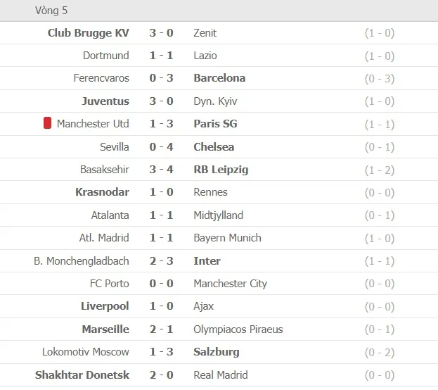 Lịch thi đấu Champions League vòng 6: Man United quyết chiến Leipzig ảnh 2