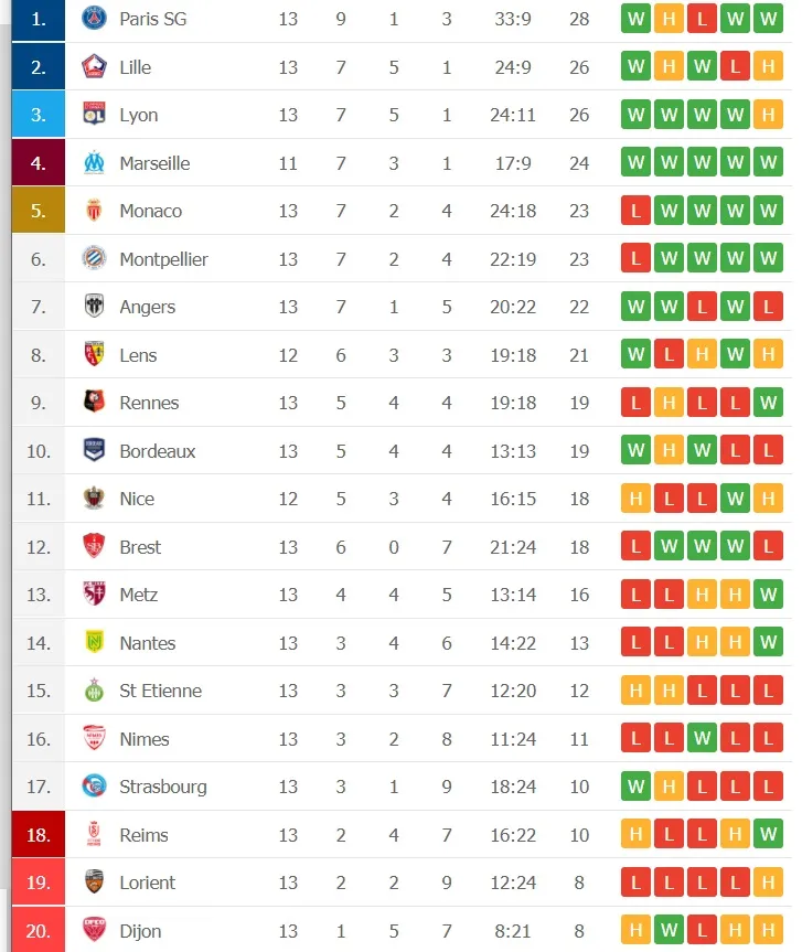 Marseille dồn sức đua với PSG ở Ligue 1 ảnh 1