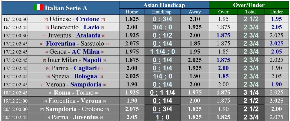 Lịch thi đấu Serie A vòng 12 và 13 ngày 16-12: Juventus quyết thắng Atalanta, Inter đọ sức Napoli ảnh 1