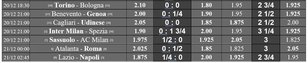 Lịch thi đấu Serie A vòng 12 và 13 ngày 16-12: Juventus quyết thắng Atalanta, Inter đọ sức Napoli ảnh 2