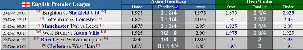 Kết quả và xếp hạng vòng 14: Thắng Crystal Palace 7-0, Liverpool cũng cố ngôi đầu ảnh 3