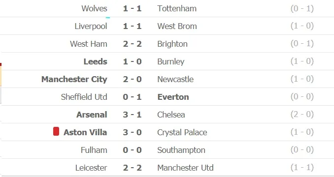 Kết quả và xếp hạng vòng 15: Liverpool và Tottenham đều bị cầm chân ảnh 1