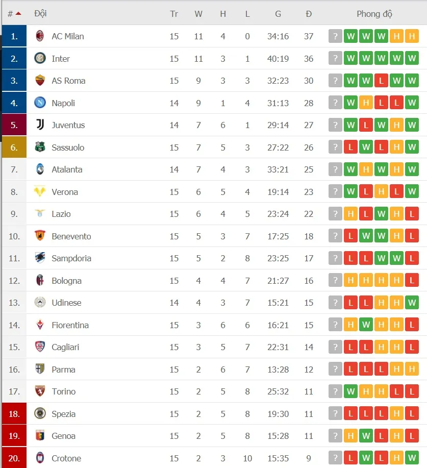 Cristiano Ronaldo vượt thành tích Pele với 758 bàn ảnh 3