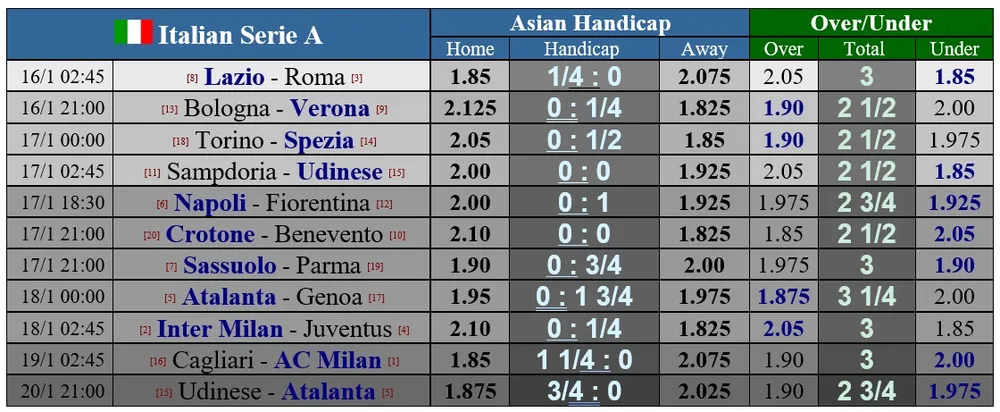 Lịch thi đấu Serie A, vòng 18: Inter đối mặt Juventus, AC Milan tọa sơn quan hổ đấu ảnh 3