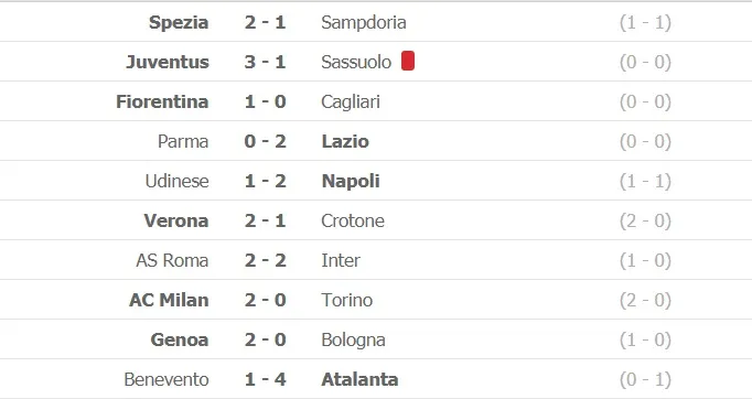 Lịch thi đấu Serie A, vòng 18: Inter đối mặt Juventus, AC Milan tọa sơn quan hổ đấu ảnh 1