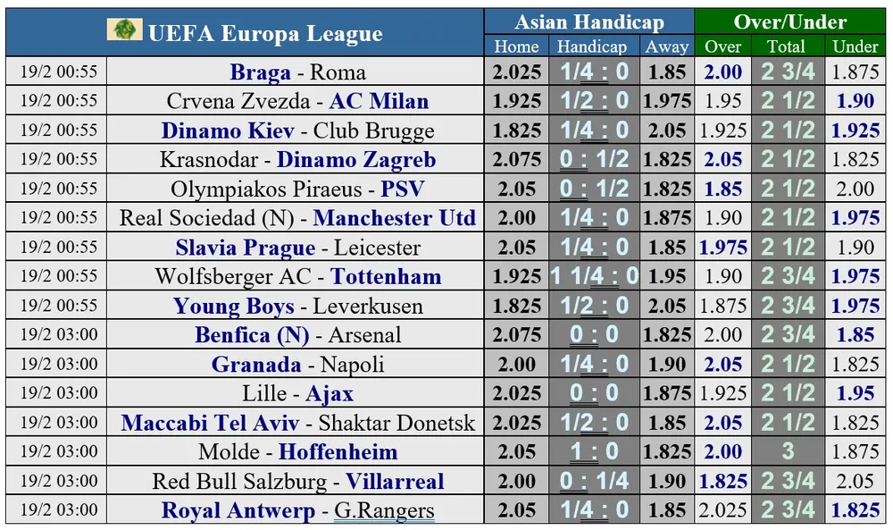 Lịch thi đấu vòng 1/16 Europa League: Man United đụng Sociedad, Arsenal chạm trán Benfica ảnh 1 Lịch thi đấu vòng 1/16 Europa League: Man United đụng Sociedad, Arsenal chạm trán Benfica ảnh 1