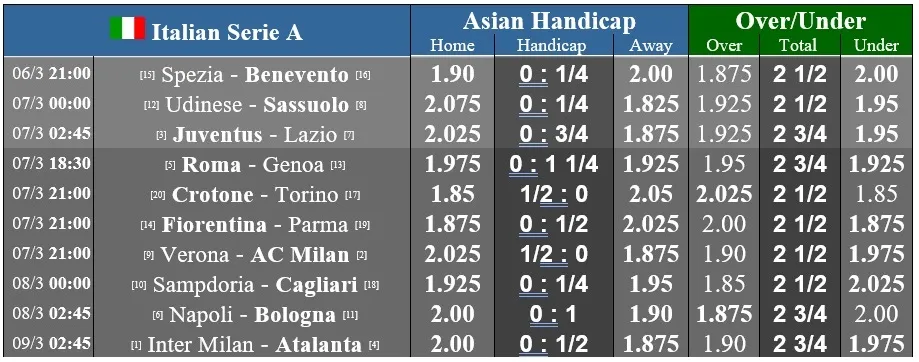 Lịch thi đấu vòng 26 Serie A: Atalanta thách thức Inter Milan, Juventus gặp lại Lazio ảnh 1