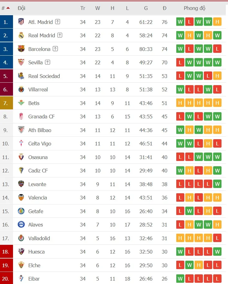 Barcelona – Atletico Madrid: Trận ‘chung kết’ Tây Ban Nha ảnh 2 Barcelona – Atletico Madrid: Trận ‘chung kết’ Tây Ban Nha ảnh 2