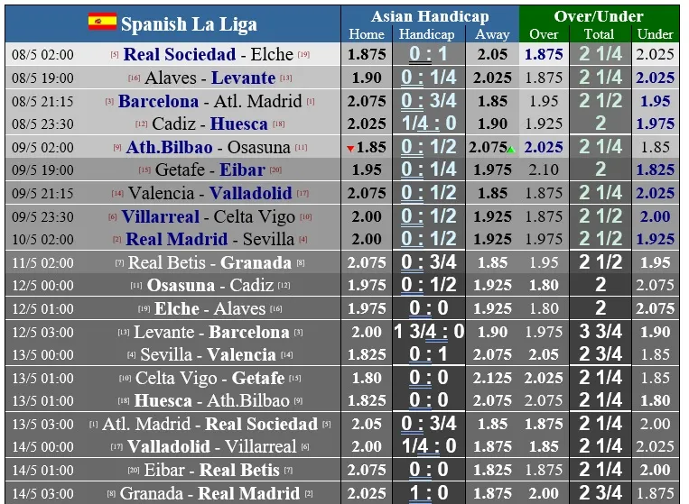 Barcelona – Atletico Madrid: Trận ‘chung kết’ Tây Ban Nha ảnh 1 Barcelona – Atletico Madrid: Trận ‘chung kết’ Tây Ban Nha ảnh 1
