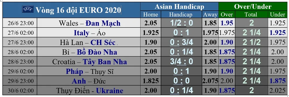 Lịch thi đấu vòng 16 đội EURO 2020: Bỉ gặp Bồ Đào Nha, Anh đụng Đức ảnh 1