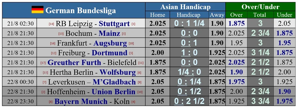 Lịch thi đấu bóng đá cuối tuần: Serie A khởi tranh ảnh 1