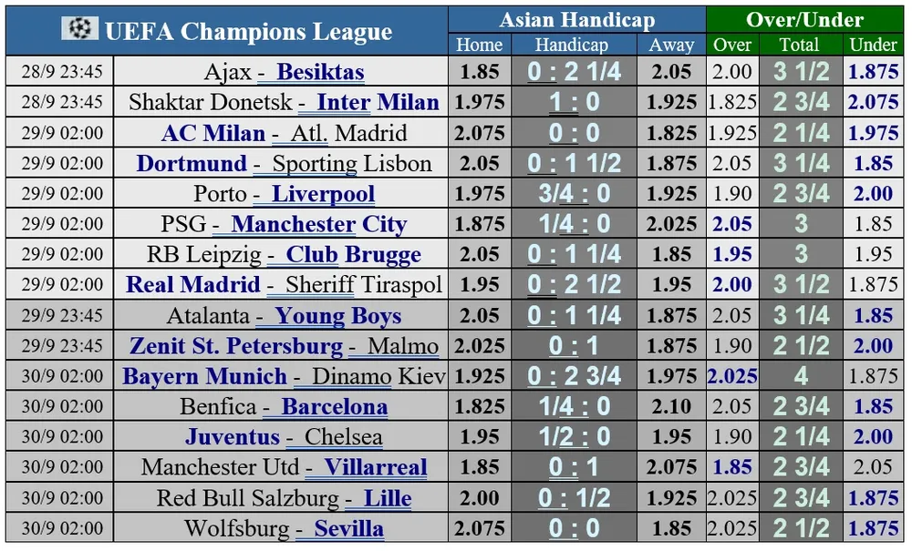 Lịch thi đấu vòng 2 Champions League: Man City thách thức PSG, Milan đụng độ Atletico Madrid ảnh 1