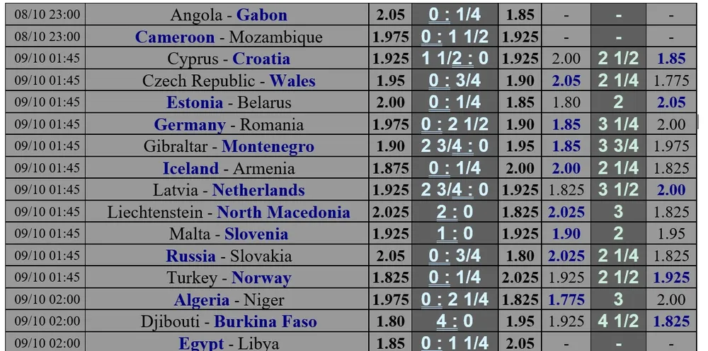 Lịch thi đấu vòng loại World Cup 2022 ngày 7-10 ảnh 2