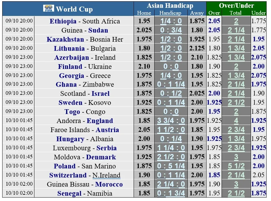 Lịch thi đấu vòng loại World Cup 2022 ngày 9-10 ảnh 1