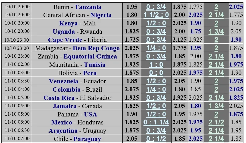 Lịch thi đấu vòng loại World Cup 2022 ngày 9-10 ảnh 2