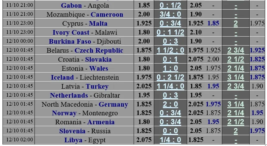 Lịch thi đấu vòng loại World Cup 2022 ngày 9-10 ảnh 3