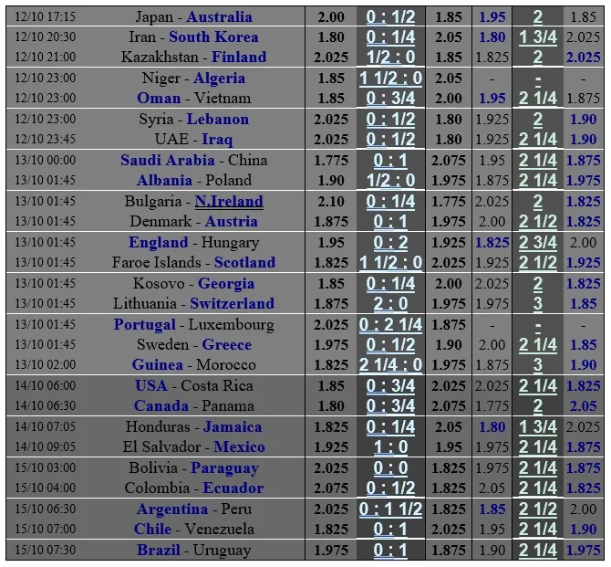 Lịch thi đấu vòng loại World Cup 2022 ngày 9-10 ảnh 4