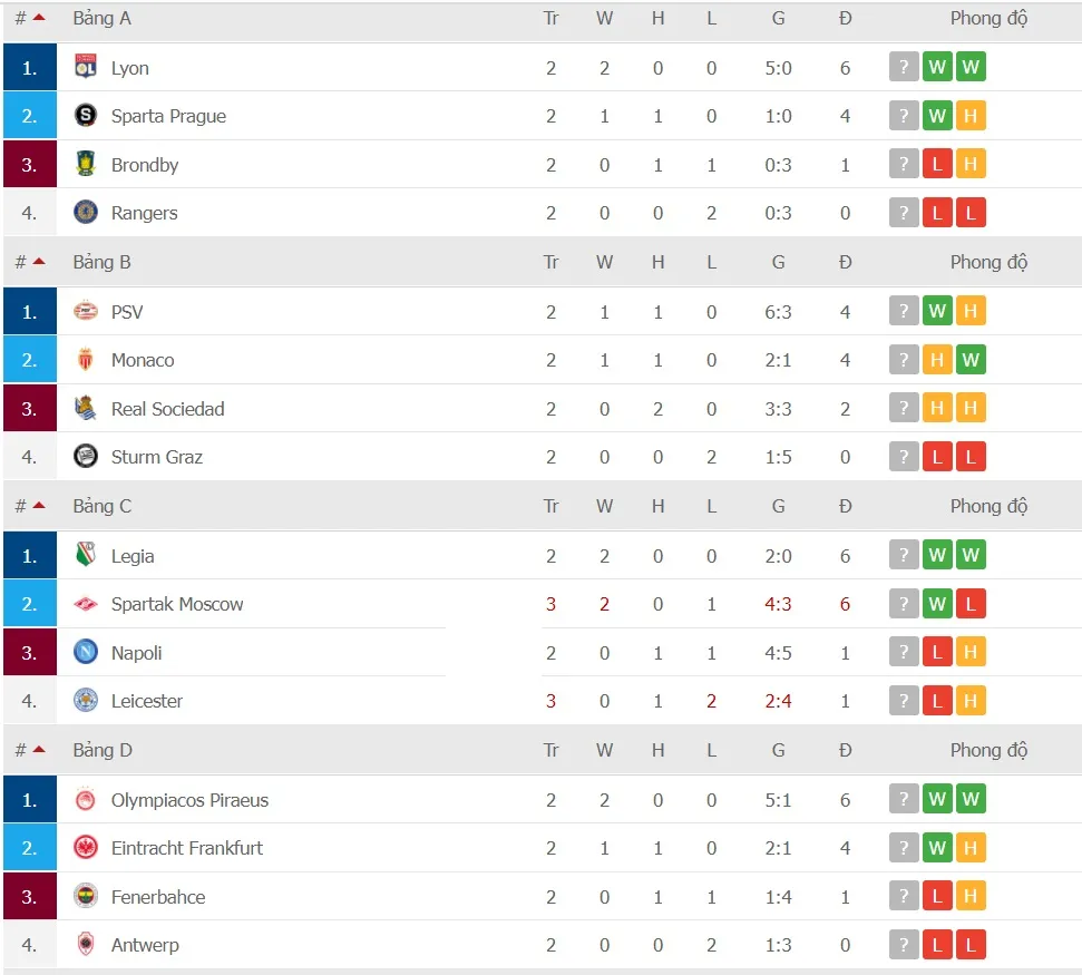 Lịch thi đấu Europa League ngày 21-10: Cuộc chiến giành ngôi đầu bảng ảnh 2